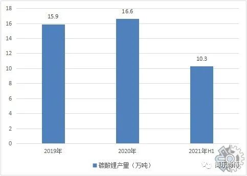 碳酸锂市场调研报告：2025年达到115.16万吨LCE