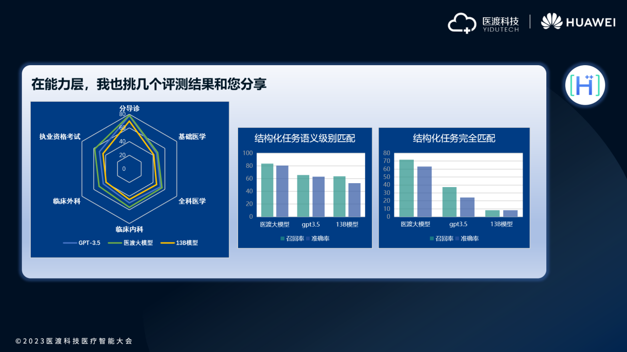 2023医疗智能大会，医渡科技发布自研医疗大模型，并与华为开展全方位生态合作