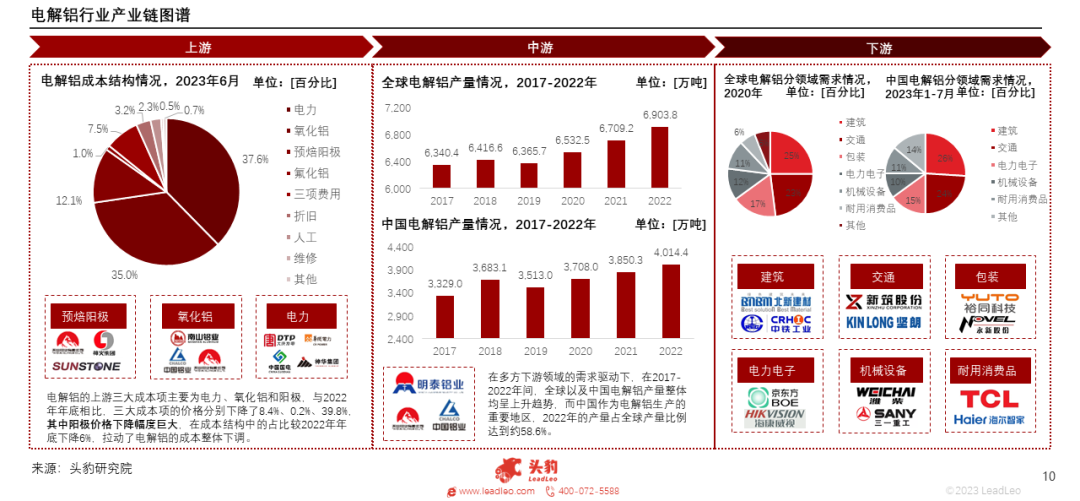 产能天花板来临，电解铝迎来供给新格局