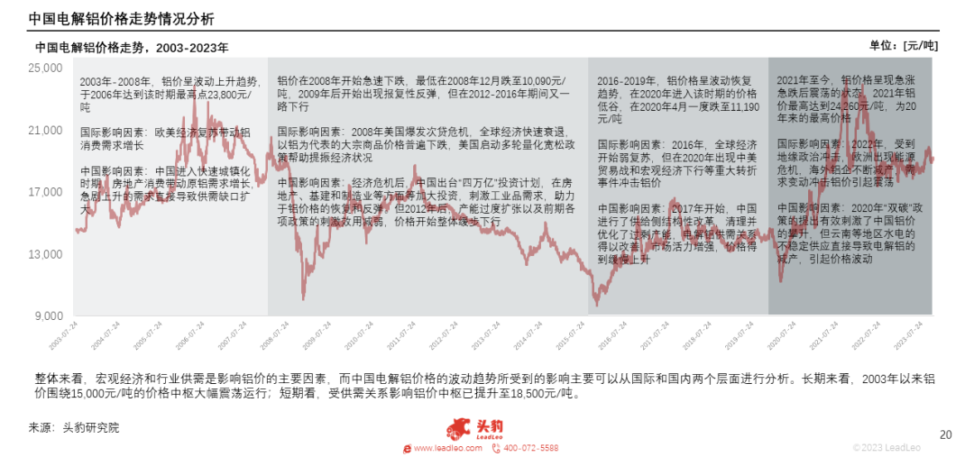 产能天花板来临，电解铝迎来供给新格局