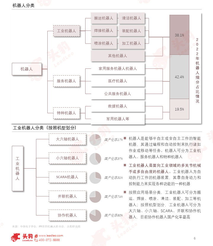 AI浪潮下加速发展，机器人产业链迎来“繁荣期”