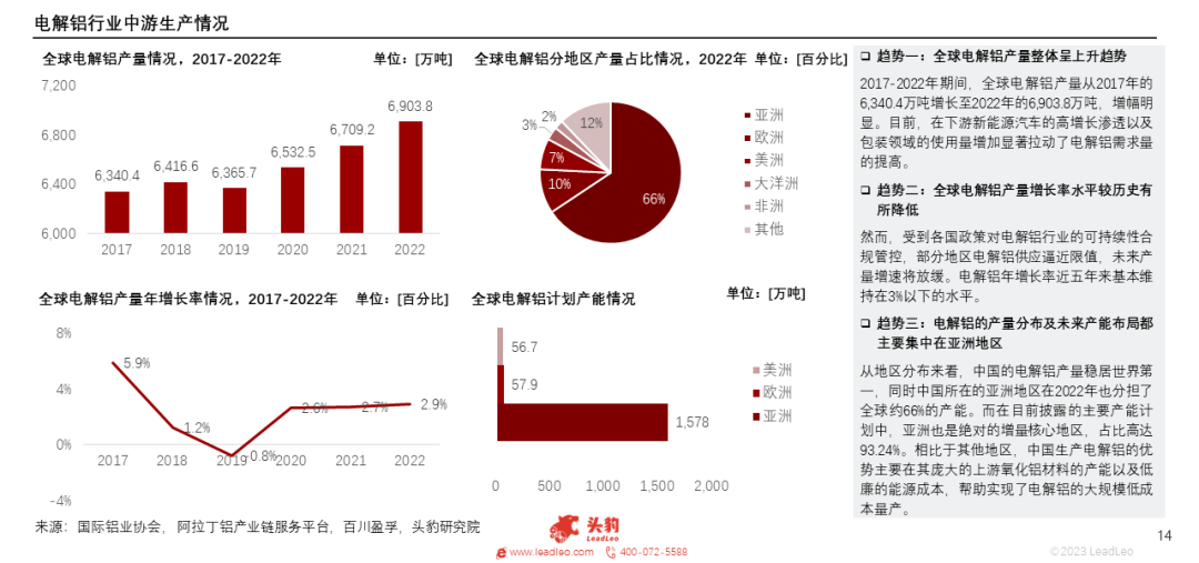 产能天花板来临，电解铝迎来供给新格局