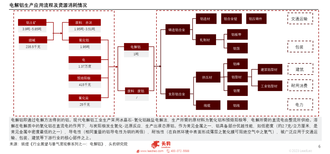 产能天花板来临，电解铝迎来供给新格局