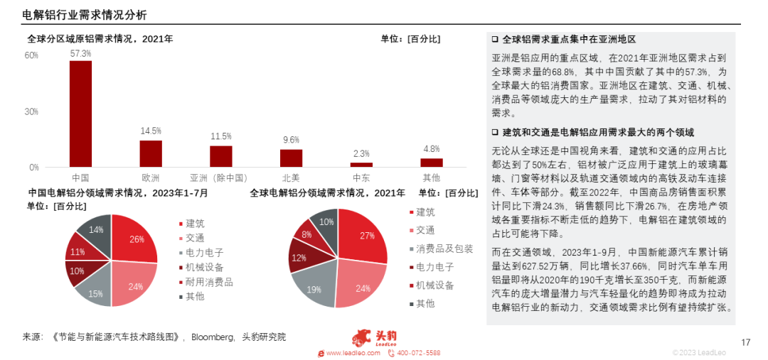 产能天花板来临，电解铝迎来供给新格局