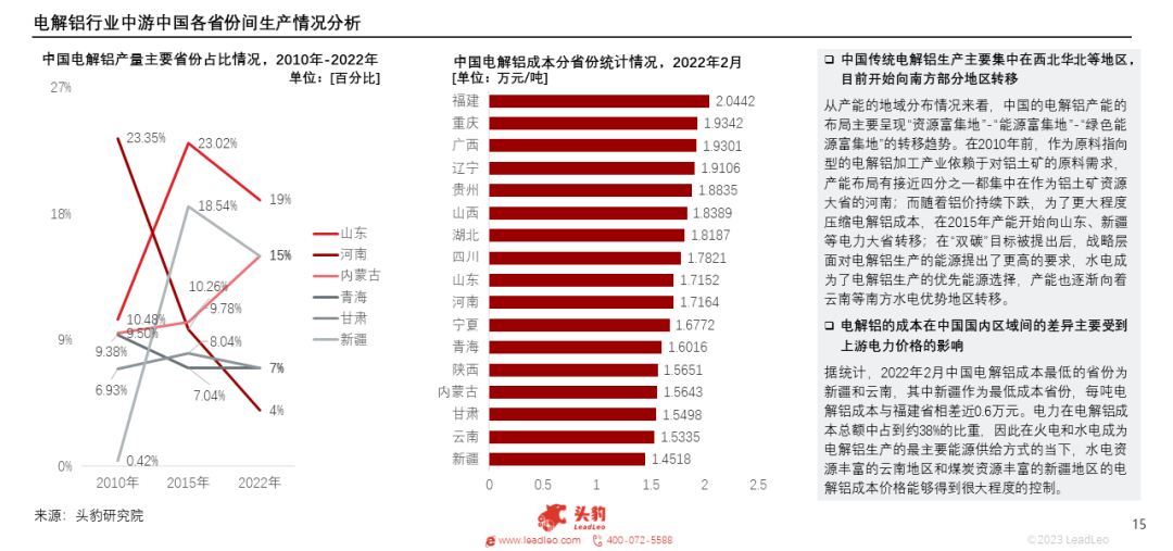 产能天花板来临，电解铝迎来供给新格局