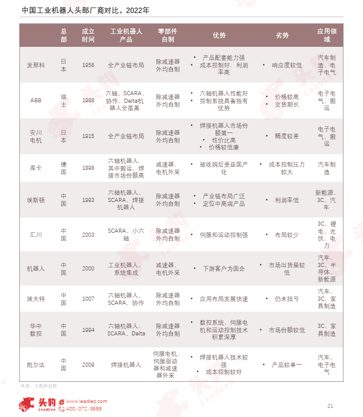 AI浪潮下加速发展，机器人产业链迎来“繁荣期”