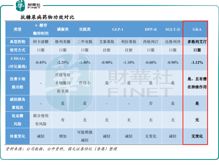 医保目录揭榜，多格列艾汀入选，华领医药业绩爆发可期