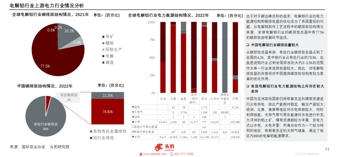 产能天花板来临，电解铝迎来供给新格局