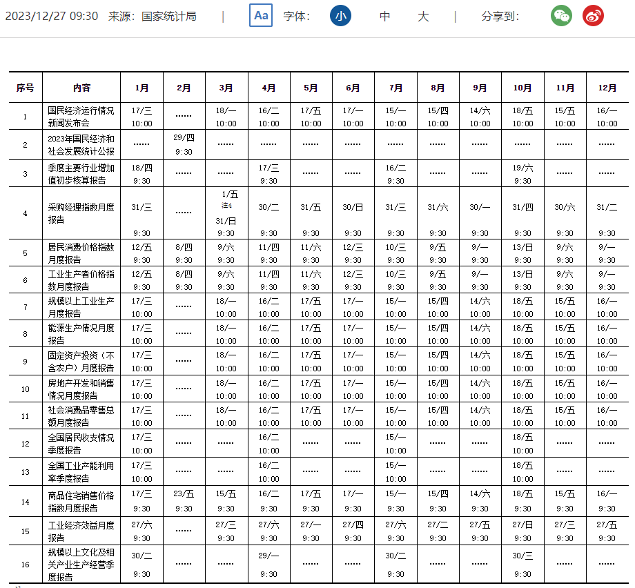 国家统计局发布2024年主要统计信息发布日程表