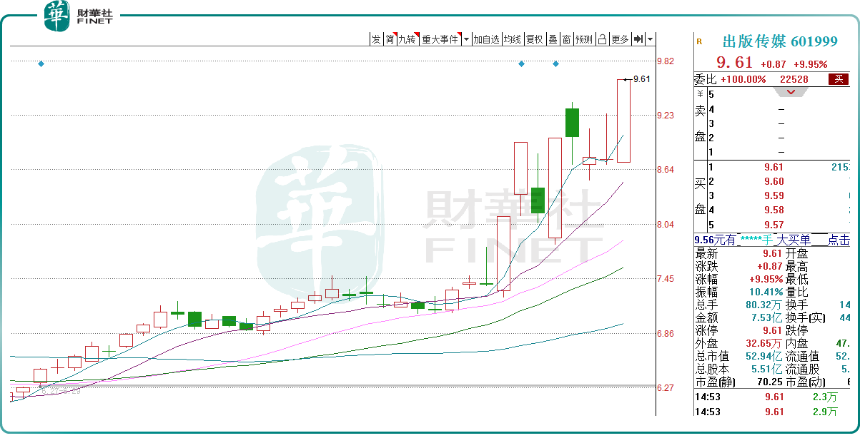 OpenAI携手新闻巨头，A股出版业迎来估值催化！