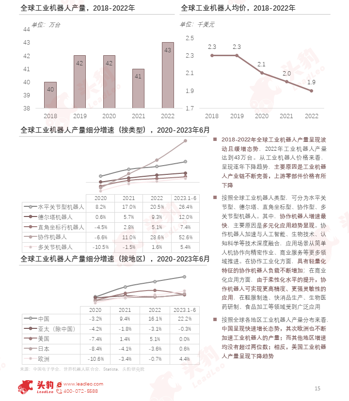 AI浪潮下加速发展，机器人产业链迎来“繁荣期”