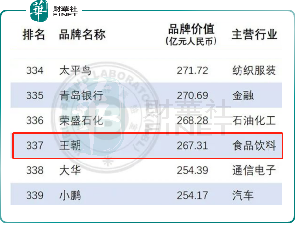 配股后获控股股东增持，王朝酒业前景可期