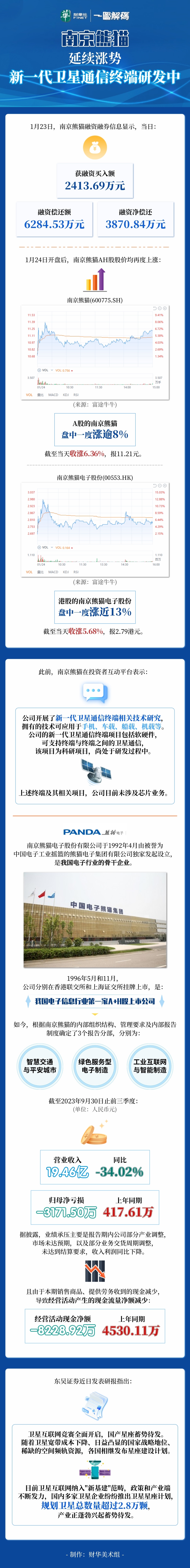 一图解码：卫星通信概念风口 南京熊猫也能“飞” A、H两市股价大涨
