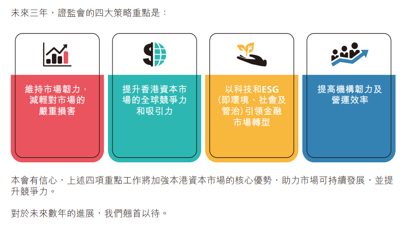 香港证监会发布三年策略重点