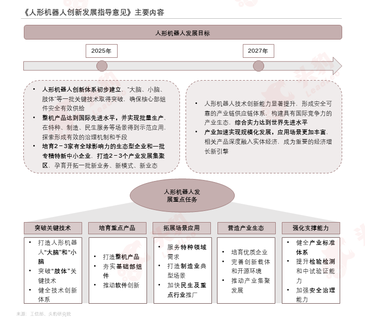 國產人形機器人全維度對比，2024元年已至