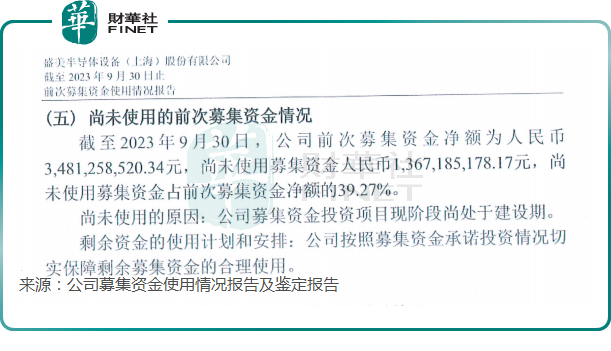 盛美上海拟募资45亿扩产，股价大幅跳水11.68%！