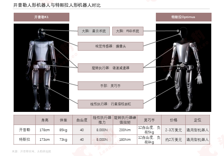 国产人形机器人全维度对比，2024元年已至