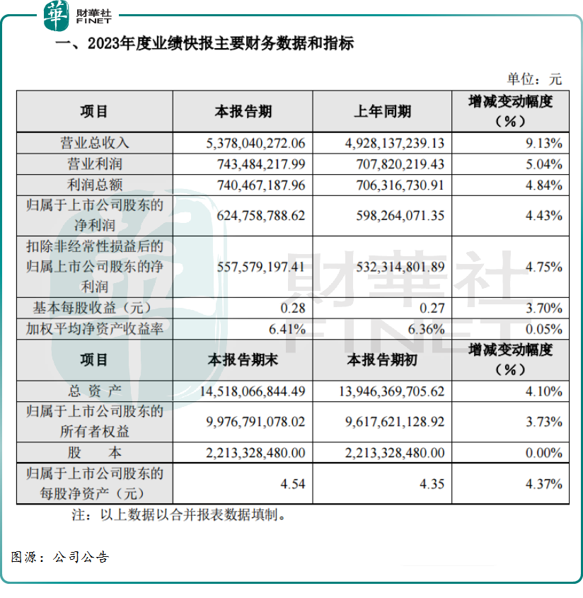 啤酒股又回来了？底部反弹超20%，机构怎么看后市