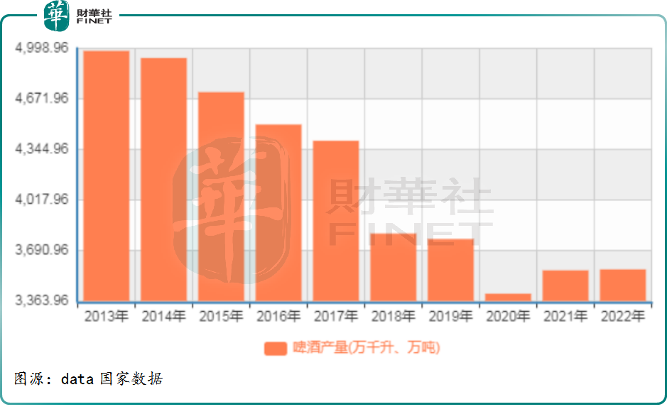 啤酒股又回来了？底部反弹超20%，机构怎么看后市