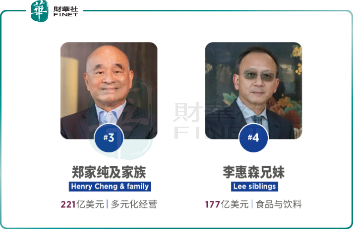 福布斯2024中国香港富豪榜：李嘉诚位居榜首，出现三位新面孔