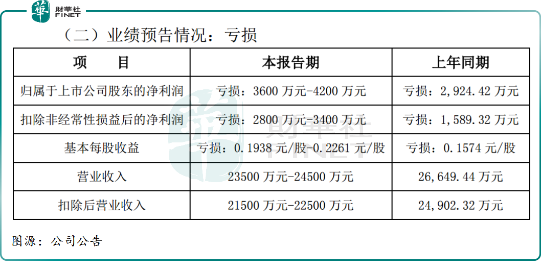 啤酒股又回来了？底部反弹超20%，机构怎么看后市