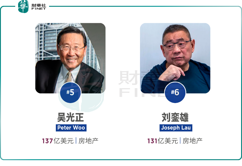 福布斯2024中国香港富豪榜：李嘉诚位居榜首，出现三位新面孔