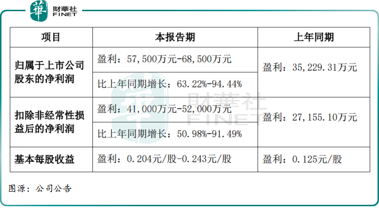 啤酒股又回来了？底部反弹超20%，机构怎么看后市