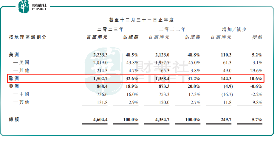 【会议直击】鹰普精密：2024年预增5%至10%，投资者不买账