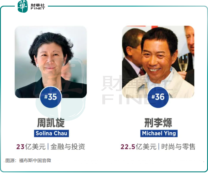 香港富豪榜新人周凯旋，身价23亿美金！