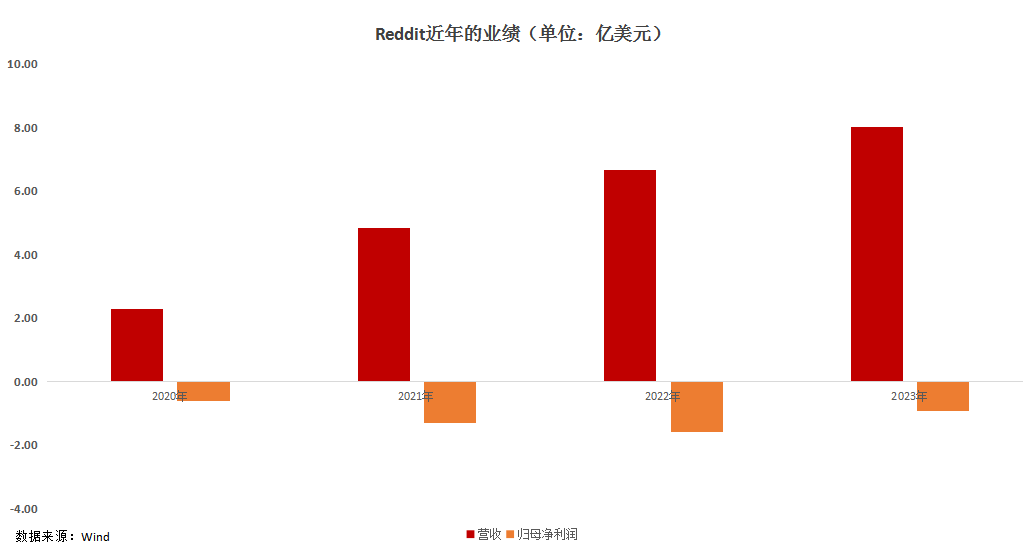 因AI瘋漲48%，「美版貼吧」有妖氣