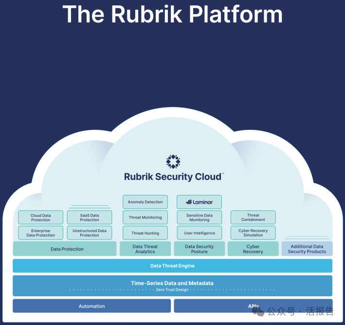 估值54亿美金的「Rubirk」即将登陆美股，传已获20倍认购