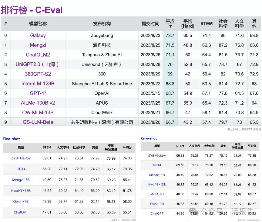 「作業幫」擬赴美IPO,六輪融資34.1億美元