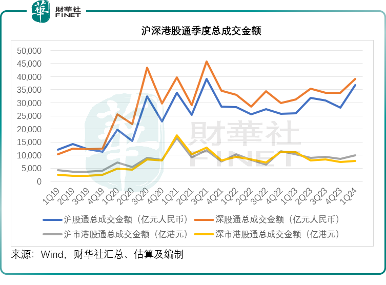 【财华盘点】南北水的“心头好”变了？