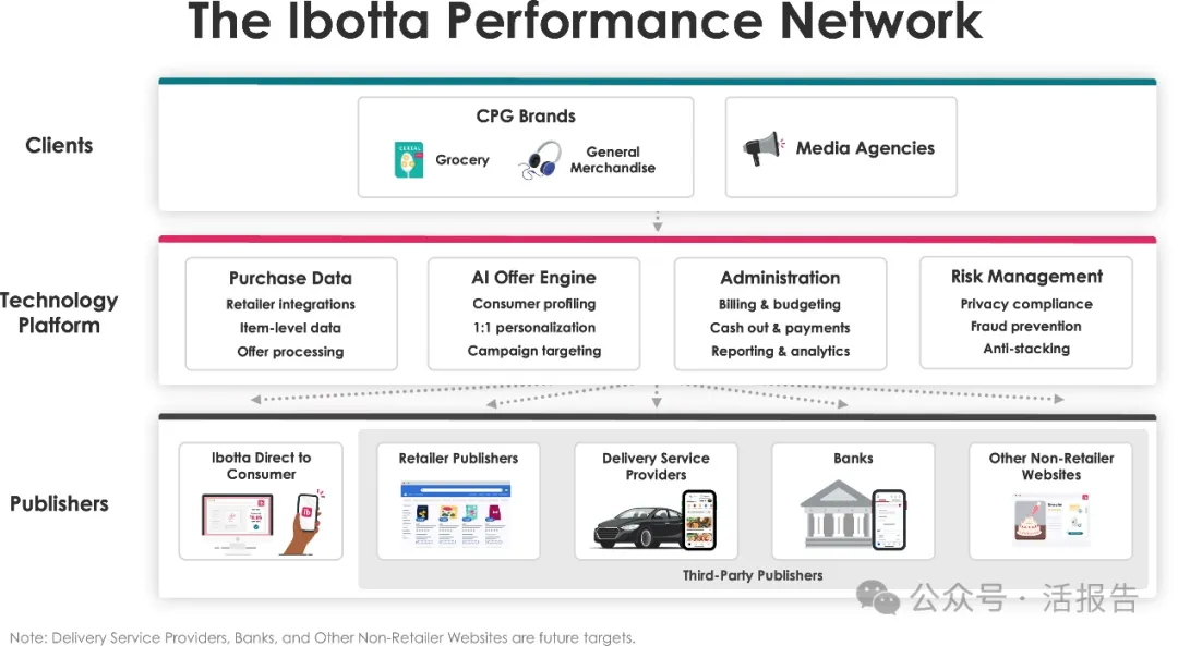 美股IPO继续转暖！沃尔玛支持的Ibotta扩大募资至5.77亿美元