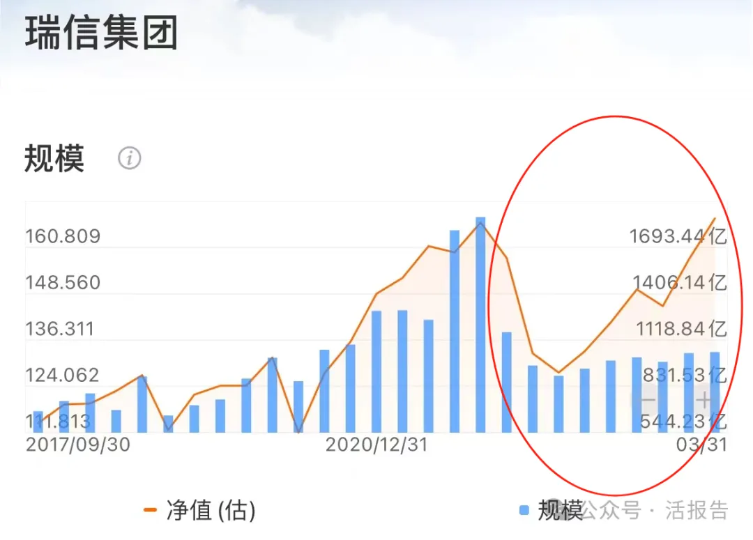 小摩一季度大賺1400億美金,富國銀行被星巴克、英特爾埋了?
