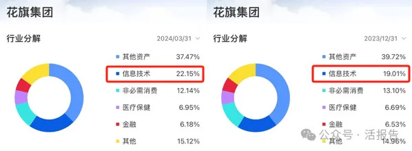 小摩一季度大賺1400億美金,富國銀行被星巴克、英特爾埋了?