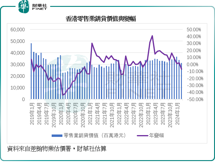 九龙仓置业再遭下调目标价，香港零售业趋冷