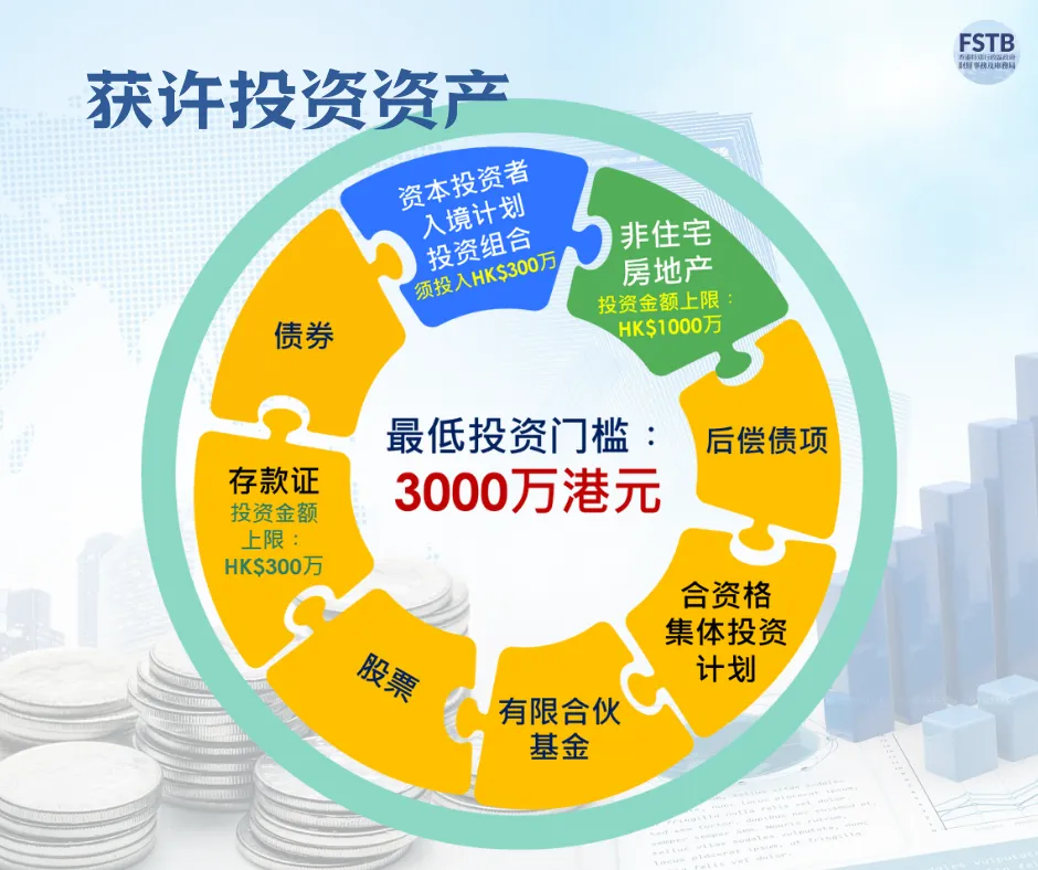 只通过33宗申请！香港「新投资移民计划」最新进展！