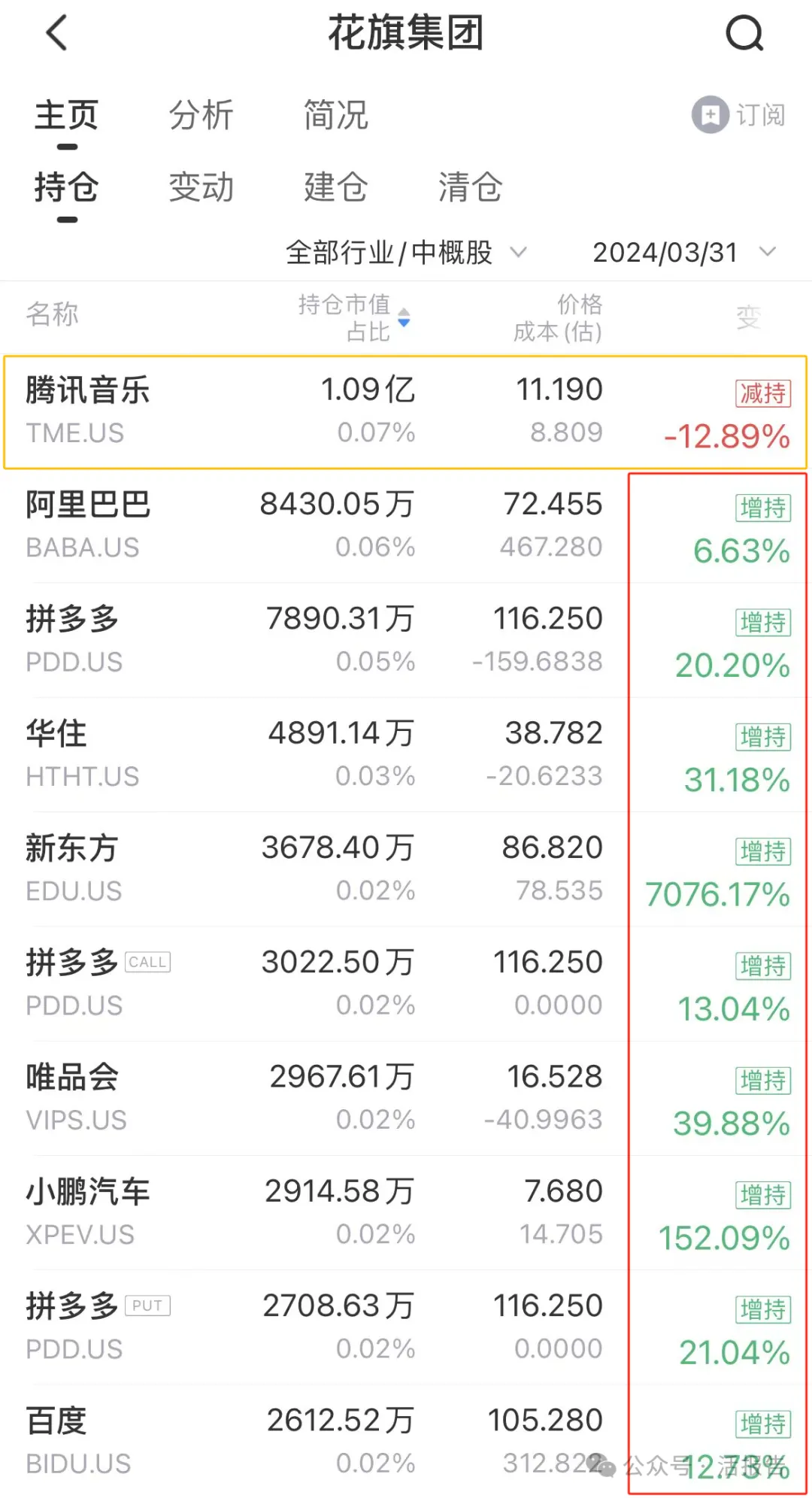 小摩一季度大賺1400億美金,富國銀行被星巴克、英特爾埋了?