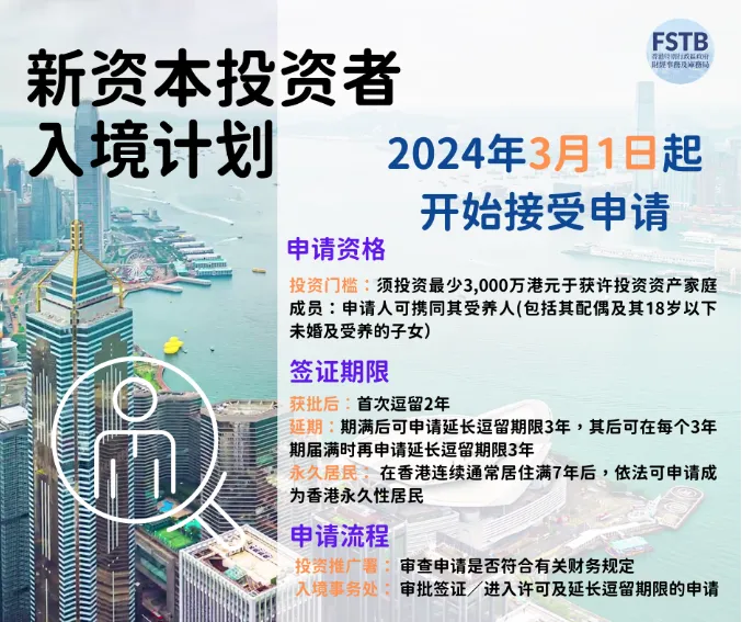 只通过33宗申请！香港「新投资移民计划」最新进展！
