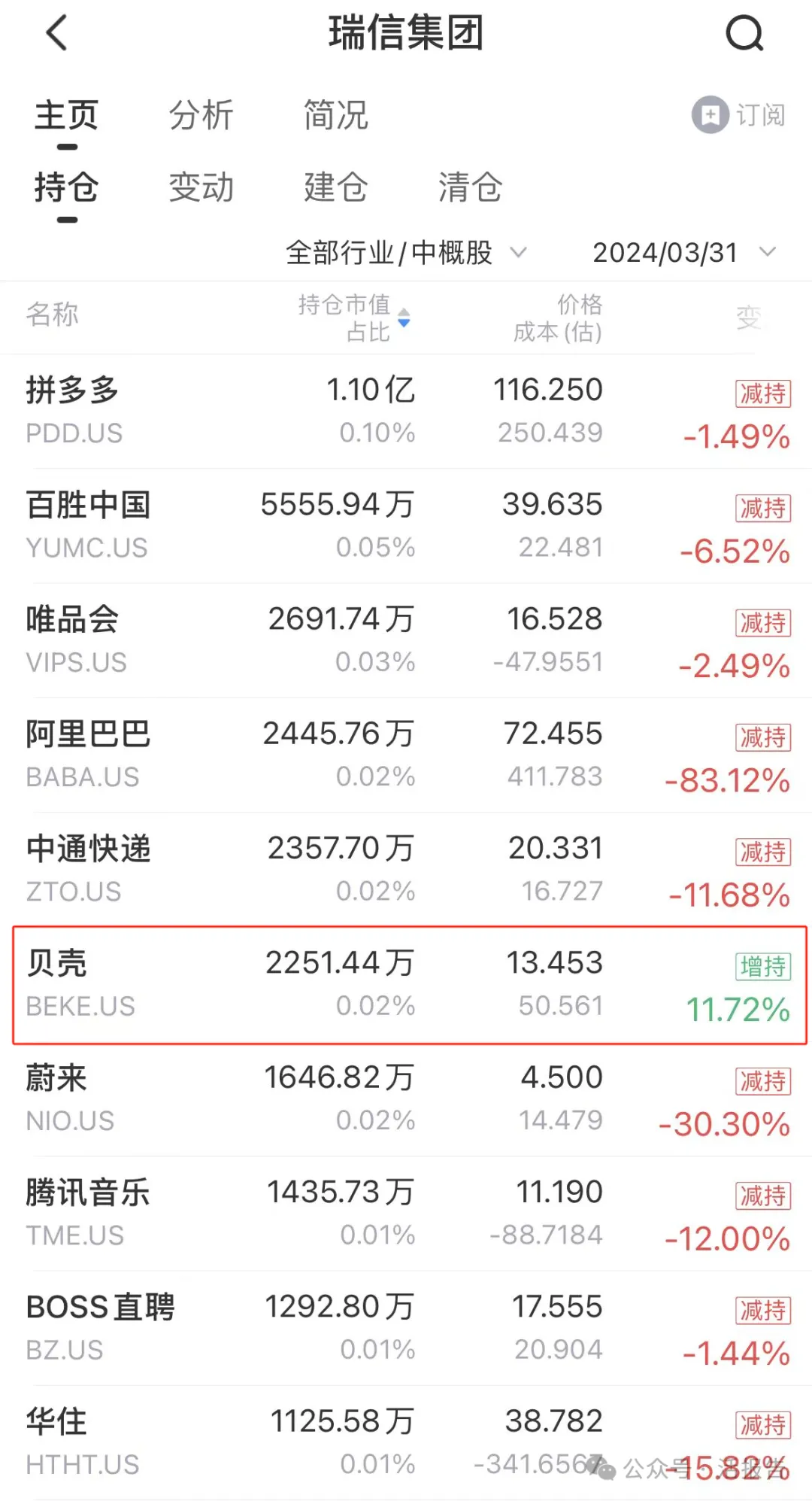 小摩一季度大賺1400億美金,富國銀行被星巴克、英特爾埋了?