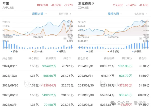 小摩一季度大賺1400億美金,富國銀行被星巴克、英特爾埋了?