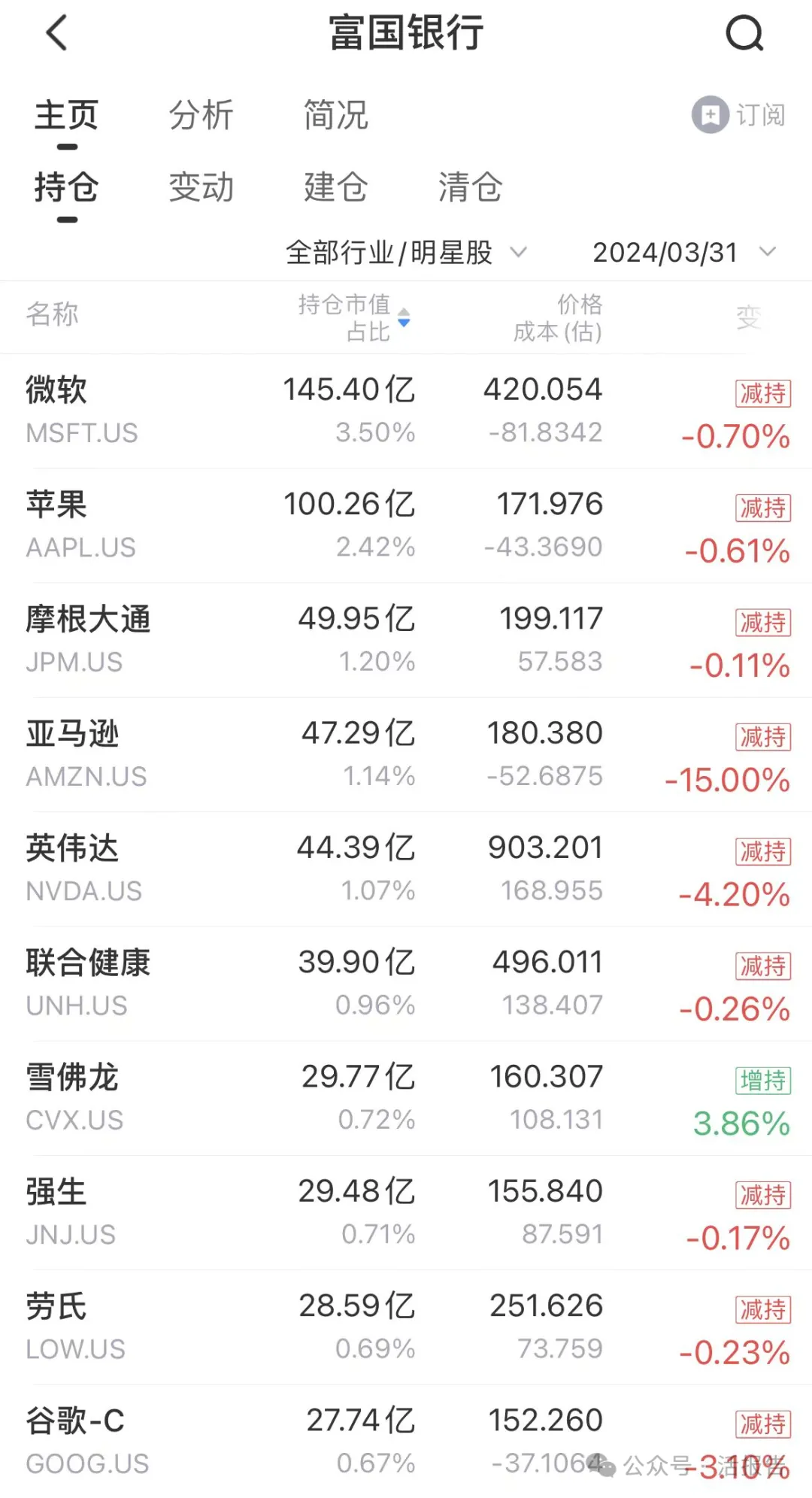 小摩一季度大賺1400億美金，富國銀行被星巴克、英特爾埋了？