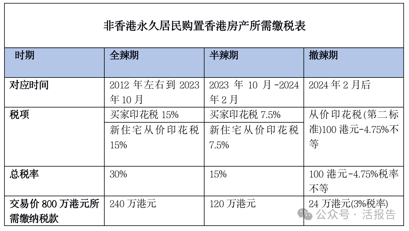 六成内地富豪首選移居香港,撤辣後香港或迎「超級豪宅年」