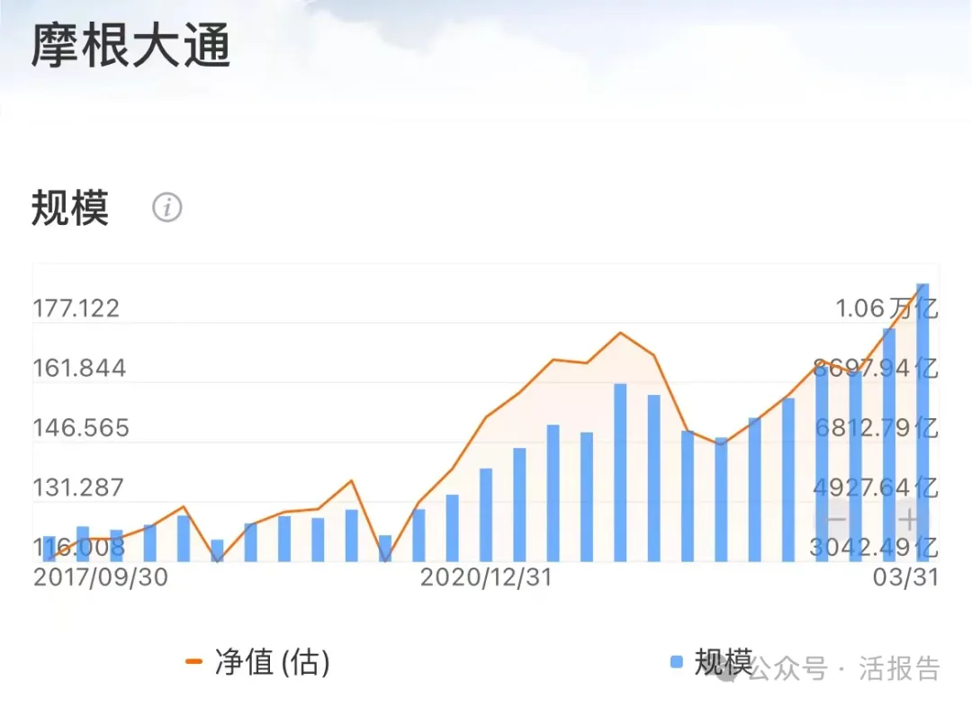 小摩一季度大賺1400億美金，富國銀行被星巴克、英特爾埋了？ 港美股資訊| 華盛通