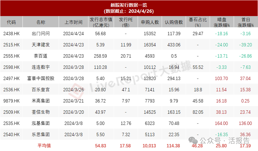 华润饮料等5家备案，优必选二次申请全流通