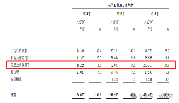 7543台自动贩卖机，「趣致集团」通过聆讯，毛利率三年下滑15.6%