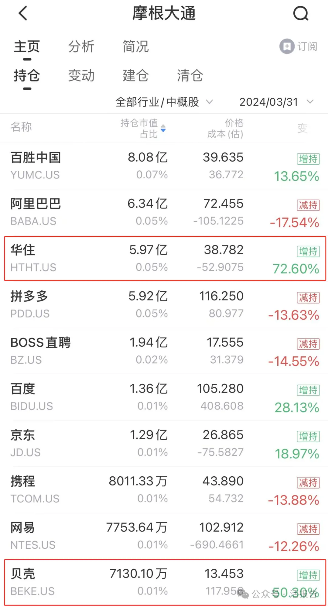 小摩一季度大賺1400億美金，富國銀行被星巴克、英特爾埋了？
