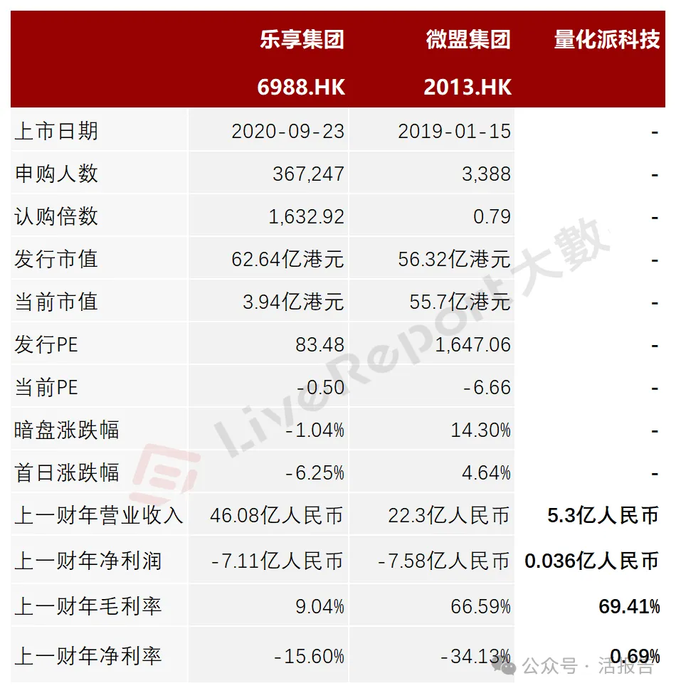 「量化派」时隔一年再递表，阳光人寿持股15.42%，为第一机构股东
