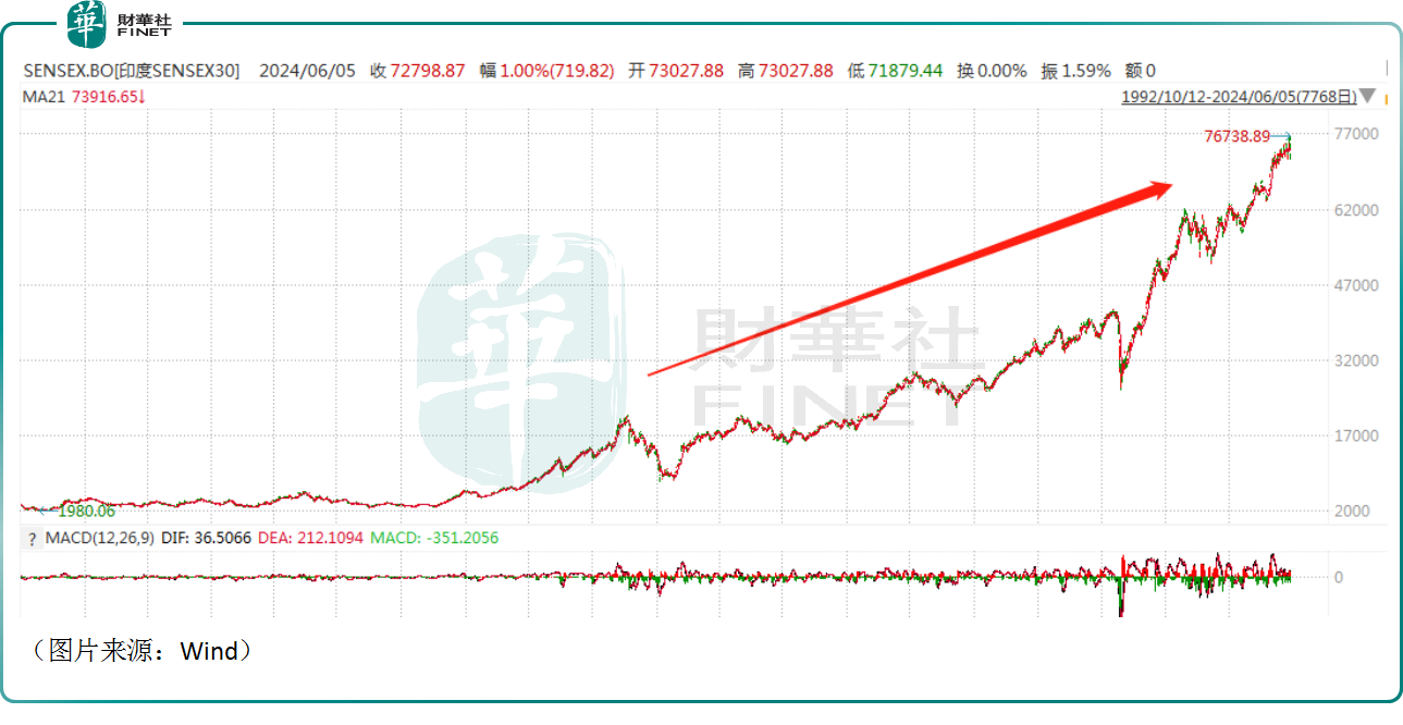 莫迪再度當選,股市為何暴跌?